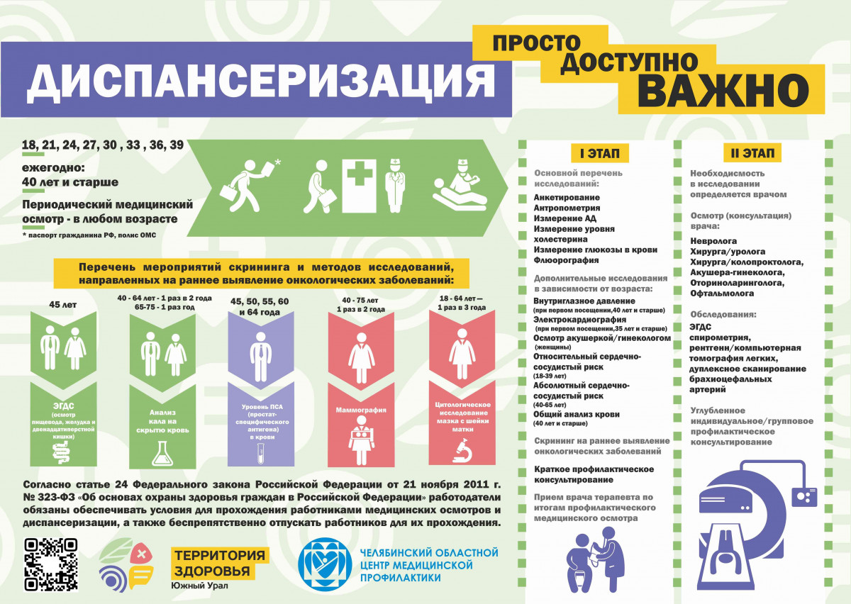 Городская больница №2 радиотерапевтическое отделение: запись на прием,  телефон, адрес, отзывы цены и скидки на InfoDoctor.ru