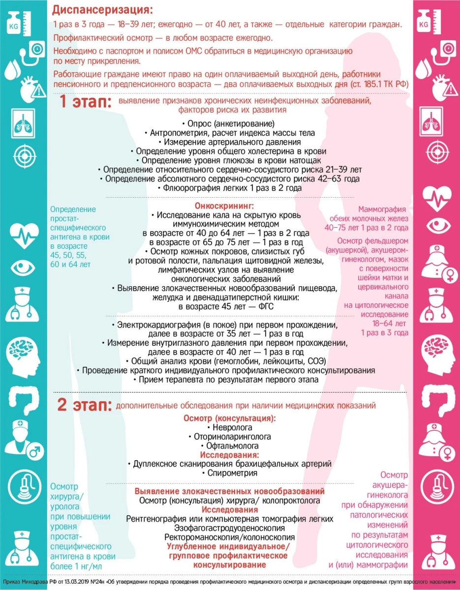 Станция скорой медицинской помощи г. Сатка: запись на прием, телефон,  адрес, отзывы цены и скидки на InfoDoctor.ru