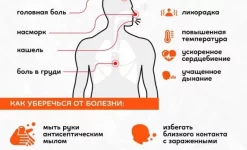 многопрофильный медицинский центр новое сечение изображение 7 на проекте infodoctor.ru