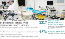 медицинский центр лотос изображение 8 на проекте infodoctor.ru
